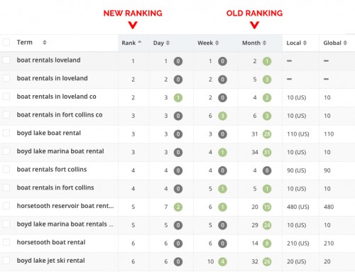 escolagames.com.br Traffic Analytics, Ranking Stats & Tech Stack