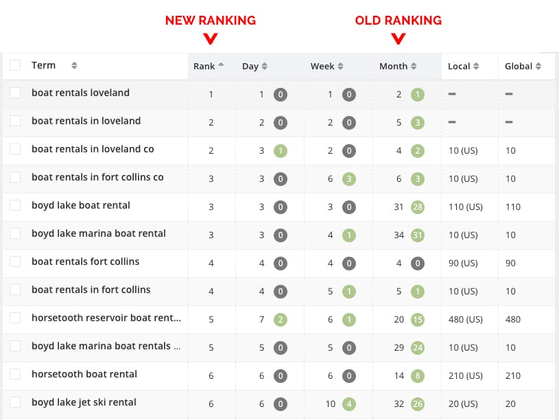 romsfun.com Traffic Analytics, Ranking Stats & Tech Stack