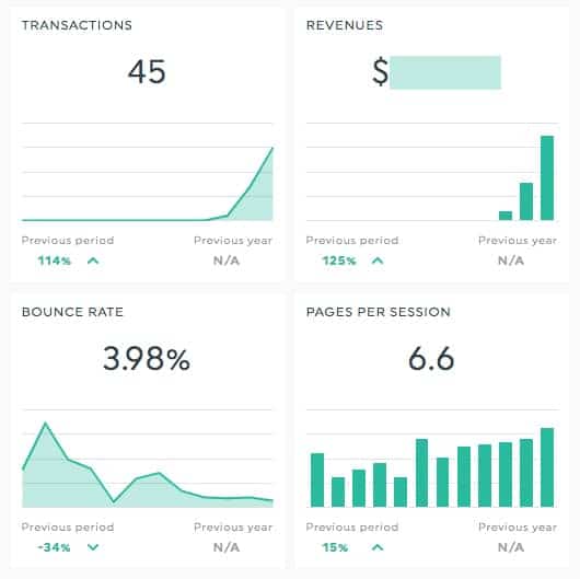 SEO Improvement